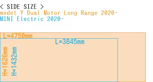 #model Y Dual Motor Long Range 2020- + MINI Electric 2020-